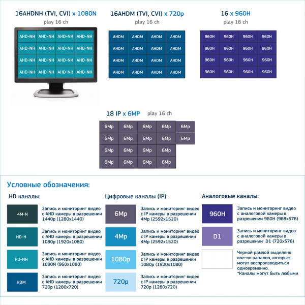 Видеорегистратор 16-канальные EZ-IP, EZ-XVR1B16