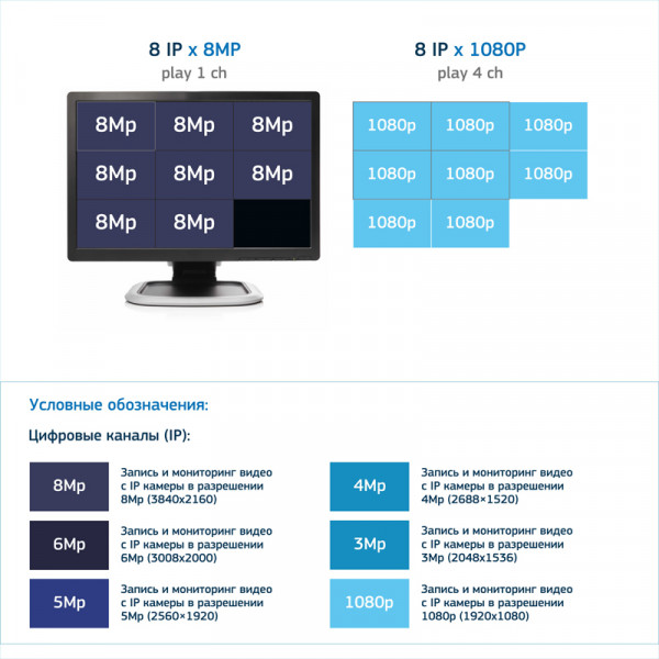 Видеорегистратор 8-канальные Dahua, DHI-NVR2108HS-8P-4KS2