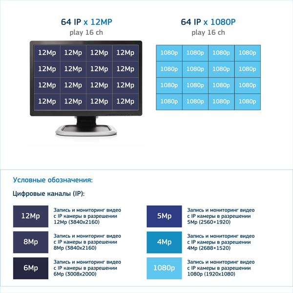 Видеорегистратор 32-64-канальные Dahua, DHI-NVR5864-4KS2