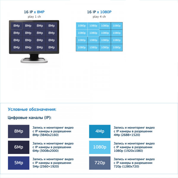 Видеорегистратор 16-канальные EZ-IP, EZ-NVR2B16